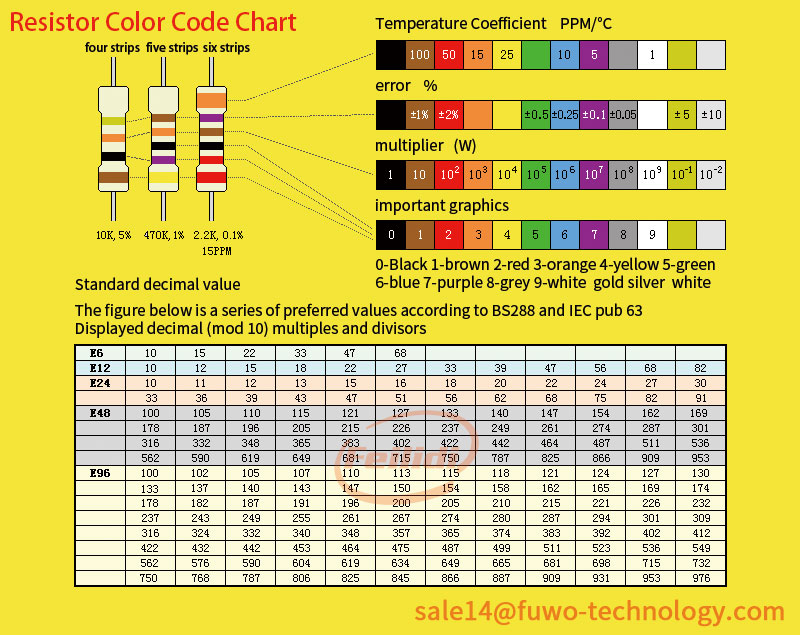 Resistor Color Code Chart.jpg